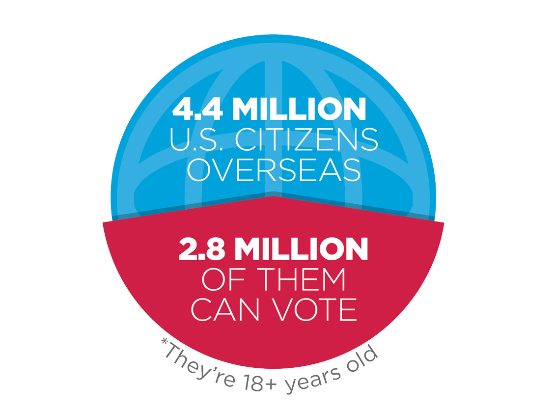 Overseas Citizens that Can Vote Image