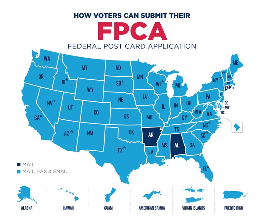 How to Submit FPCA by State