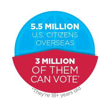 Overseas Citizens that Can Vote Image