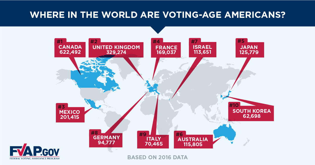 Voting-age Americans living overseas expats FVAP