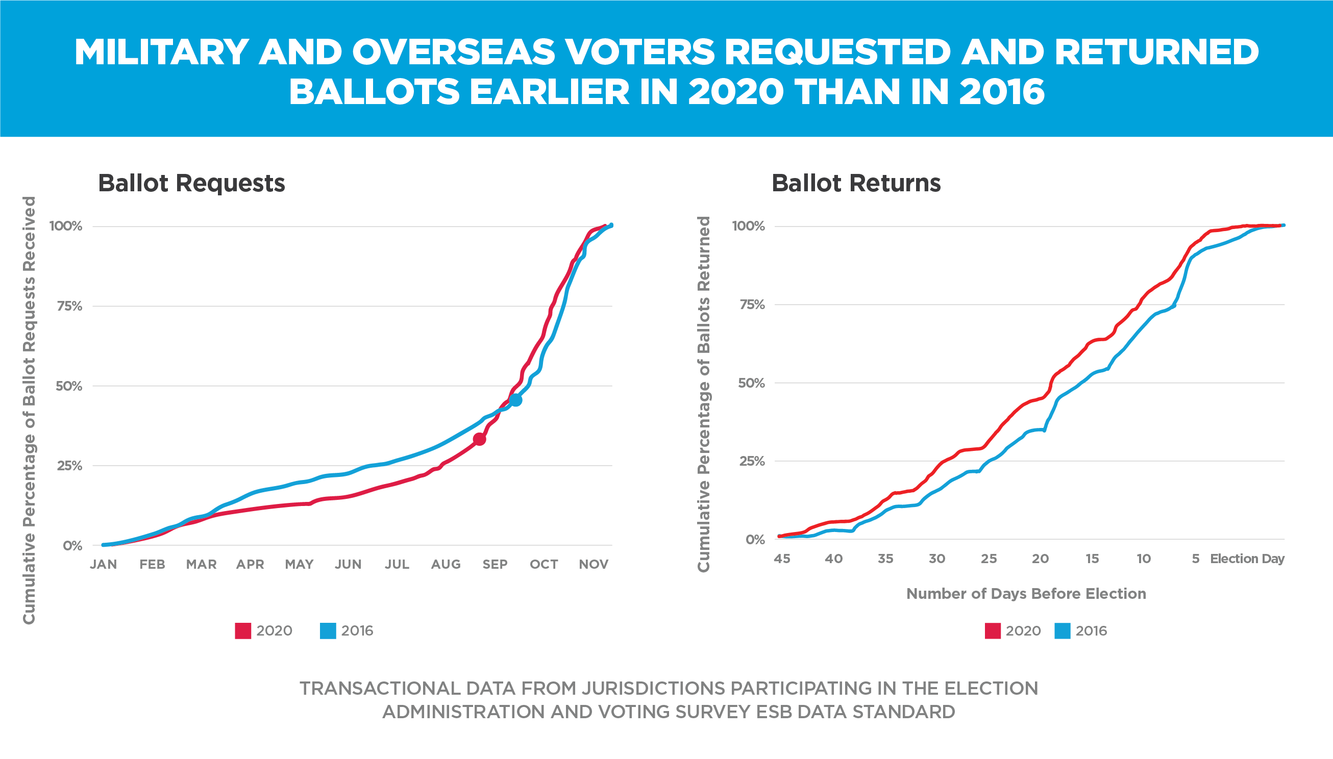 Report to Congress Image