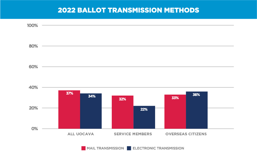 Report to Congress Image