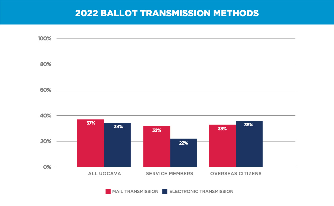 Report to Congress Image