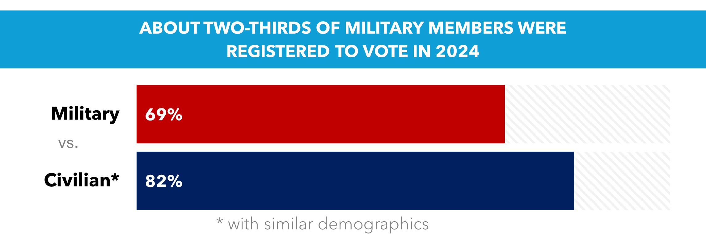 Report to Congress Image