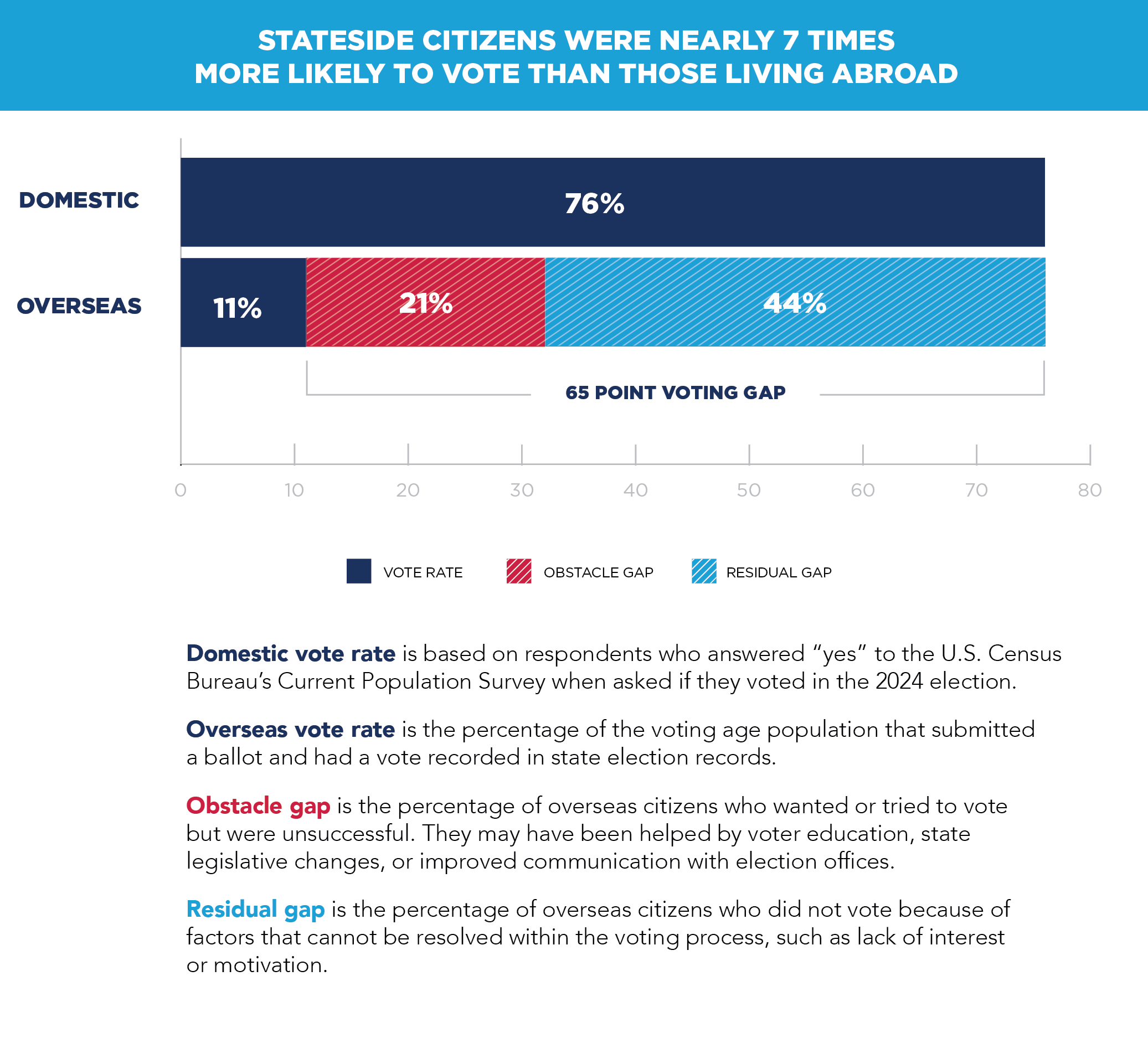 Report to Congress Image