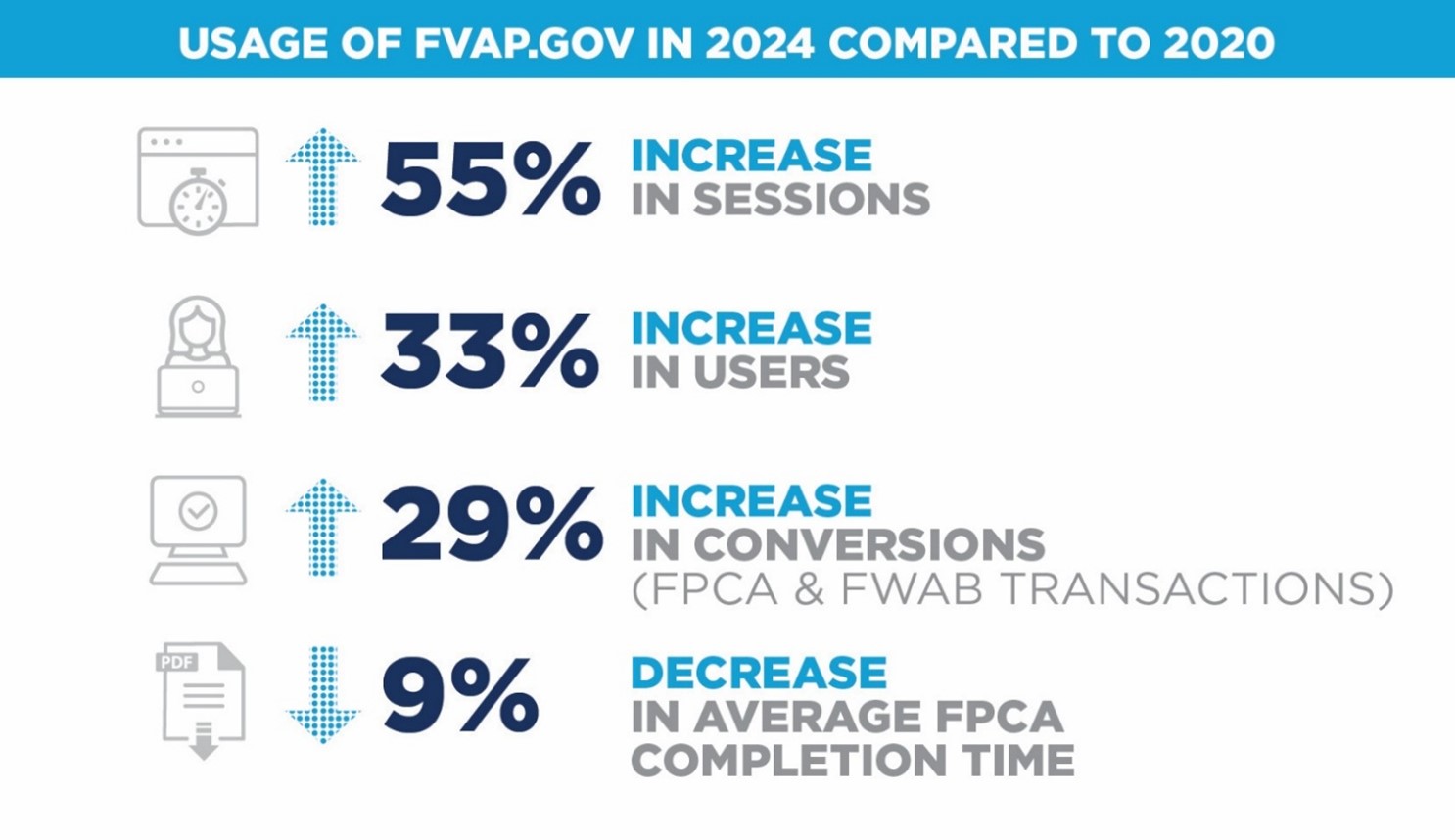 Report to Congress Image
