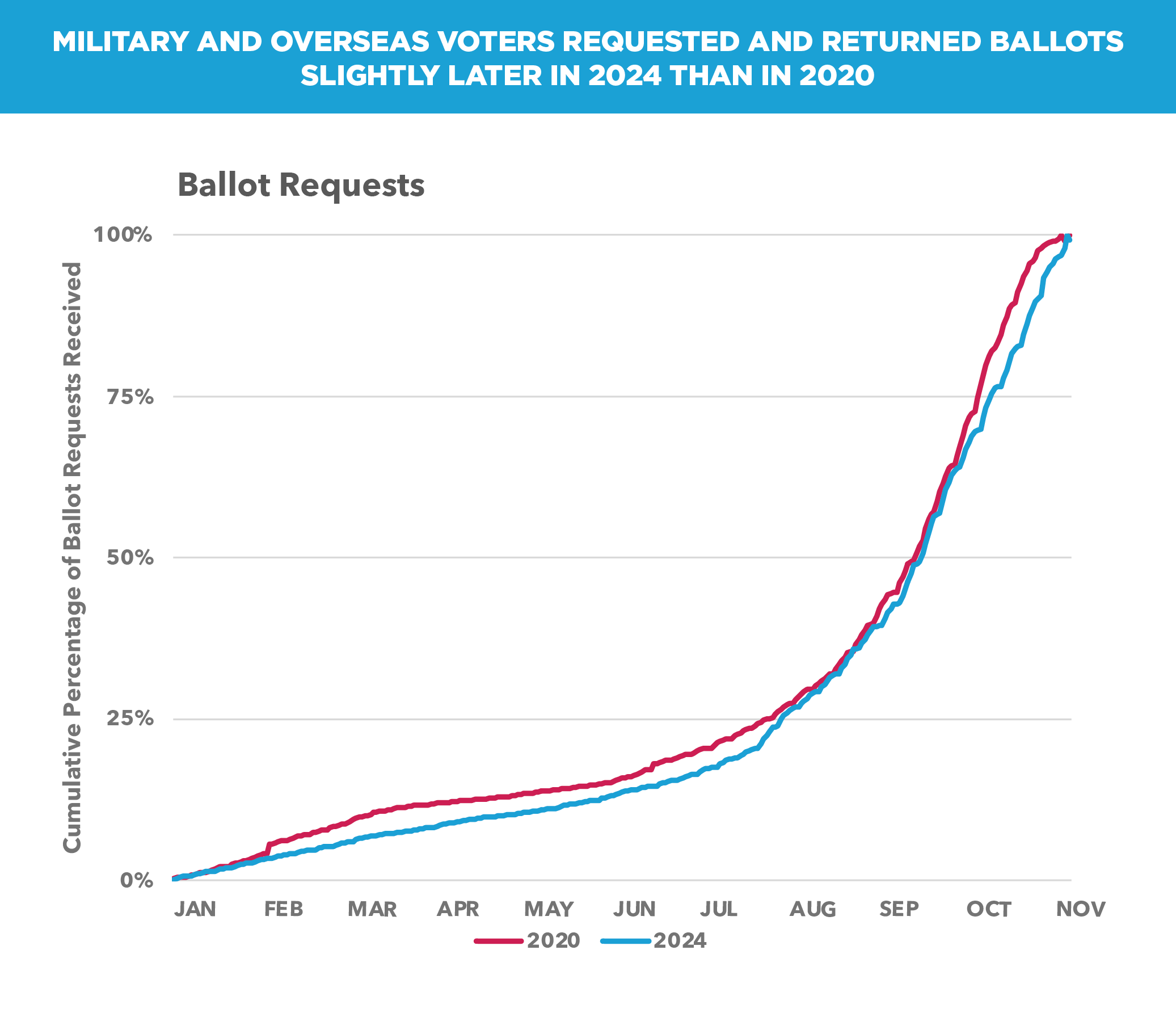 Report to Congress Image
