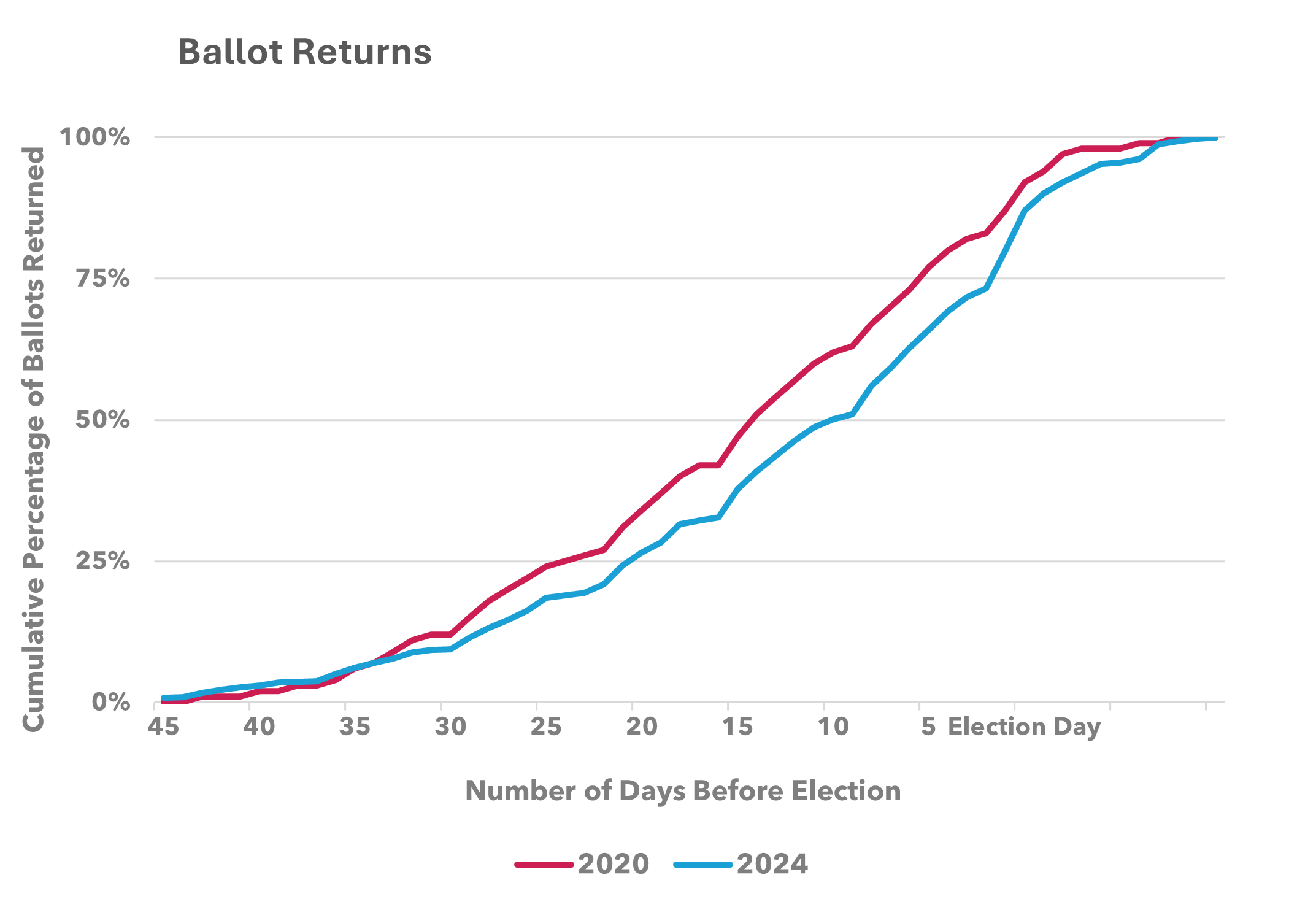Report to Congress Image
