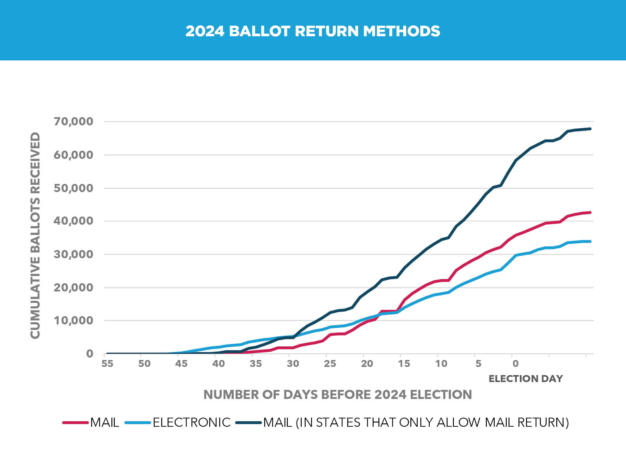 Report to Congress Image