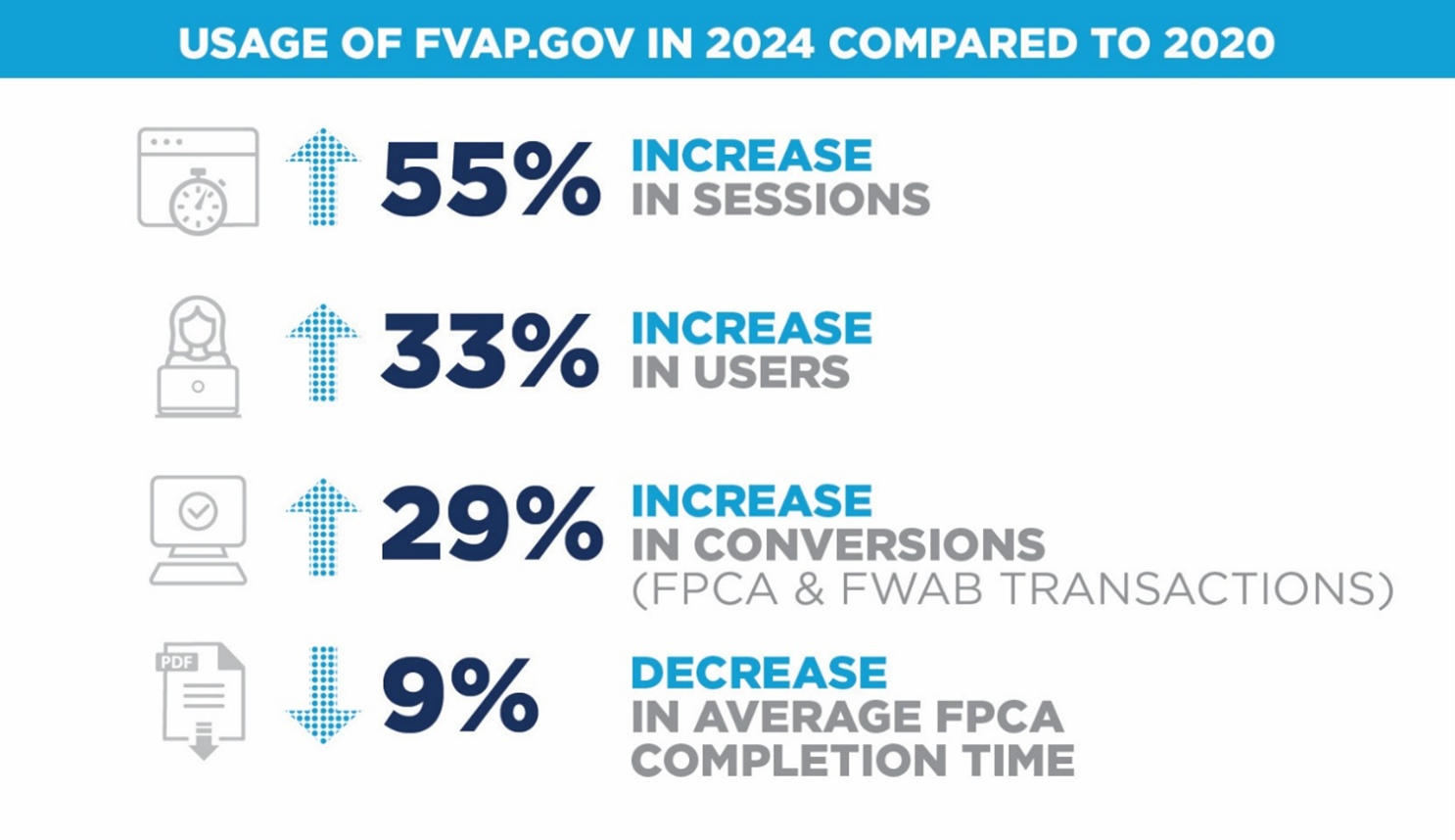 Report to Congress Image