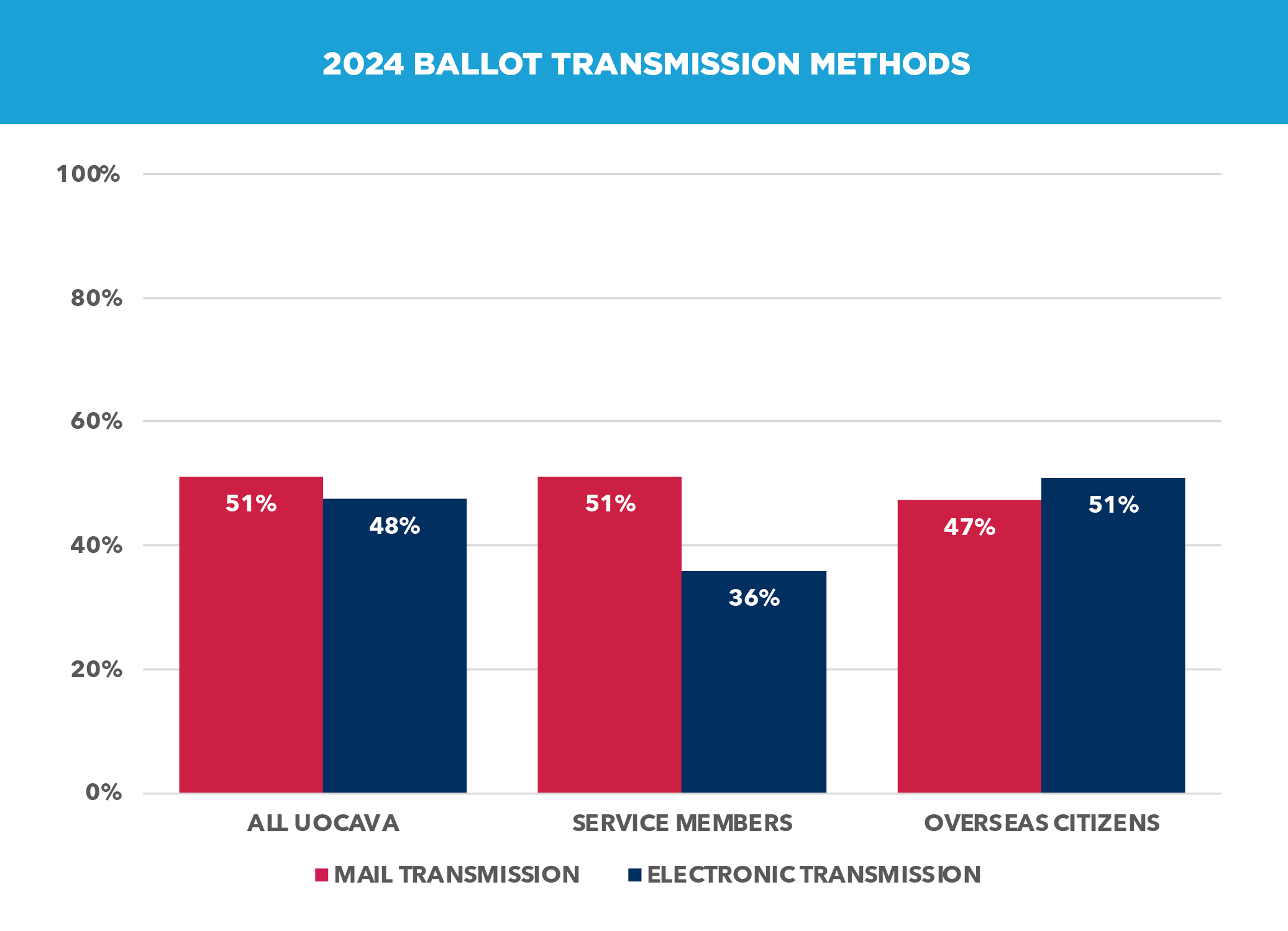Report to Congress Image