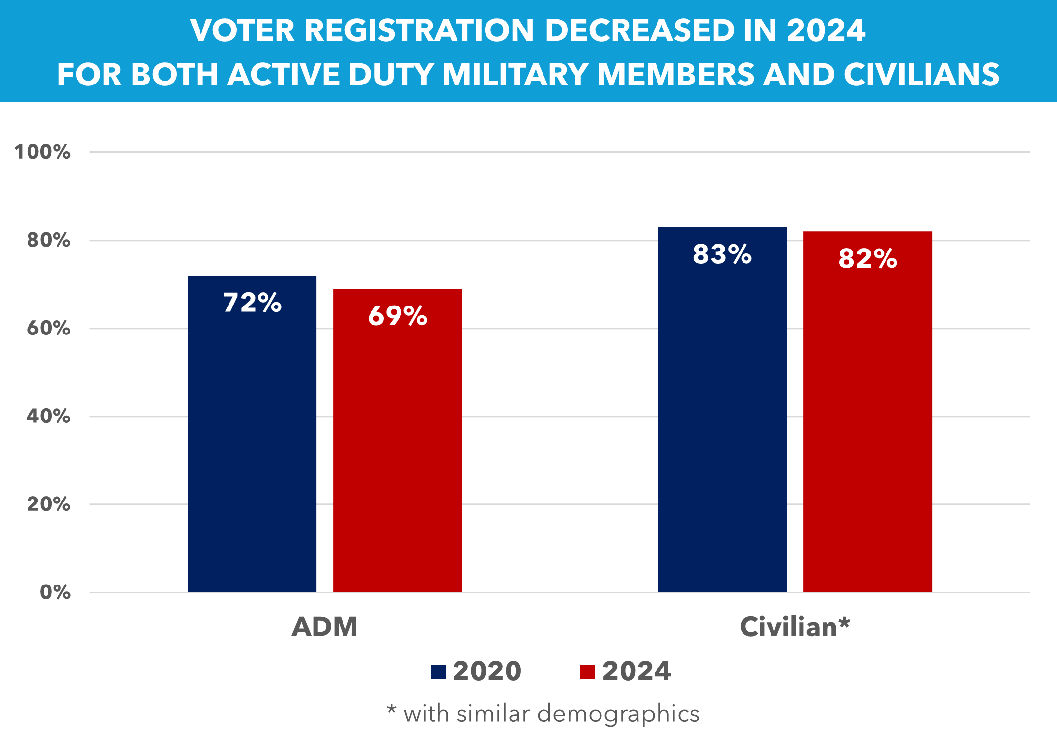 State of the Military Voter Image