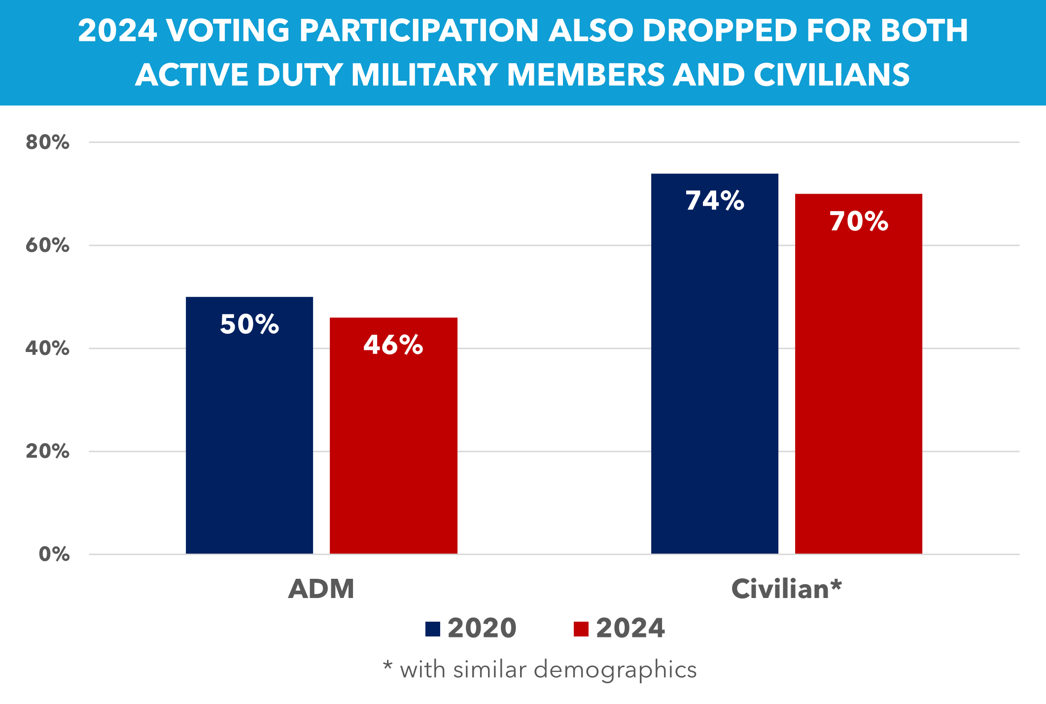 State of the Military Voter Image