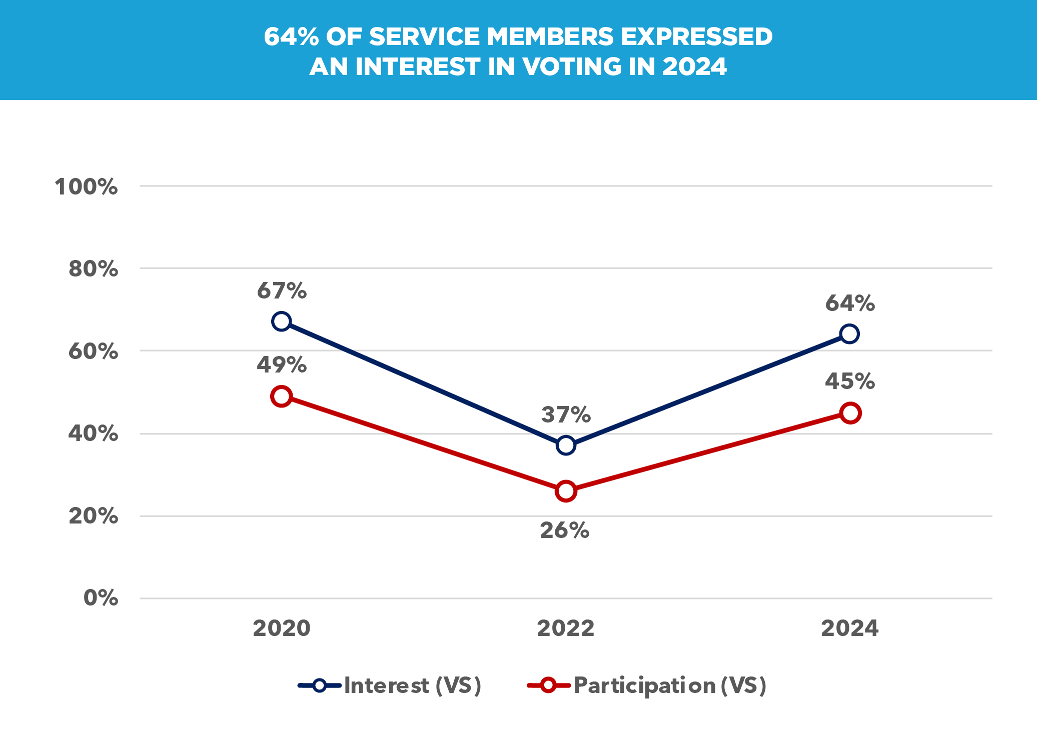 State of the Military Voter Image