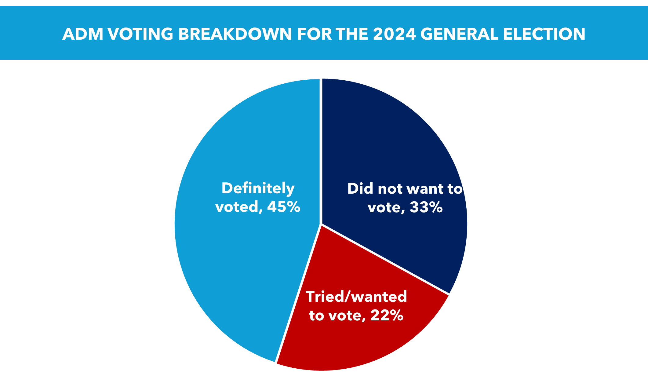 State of the Military Voter Image