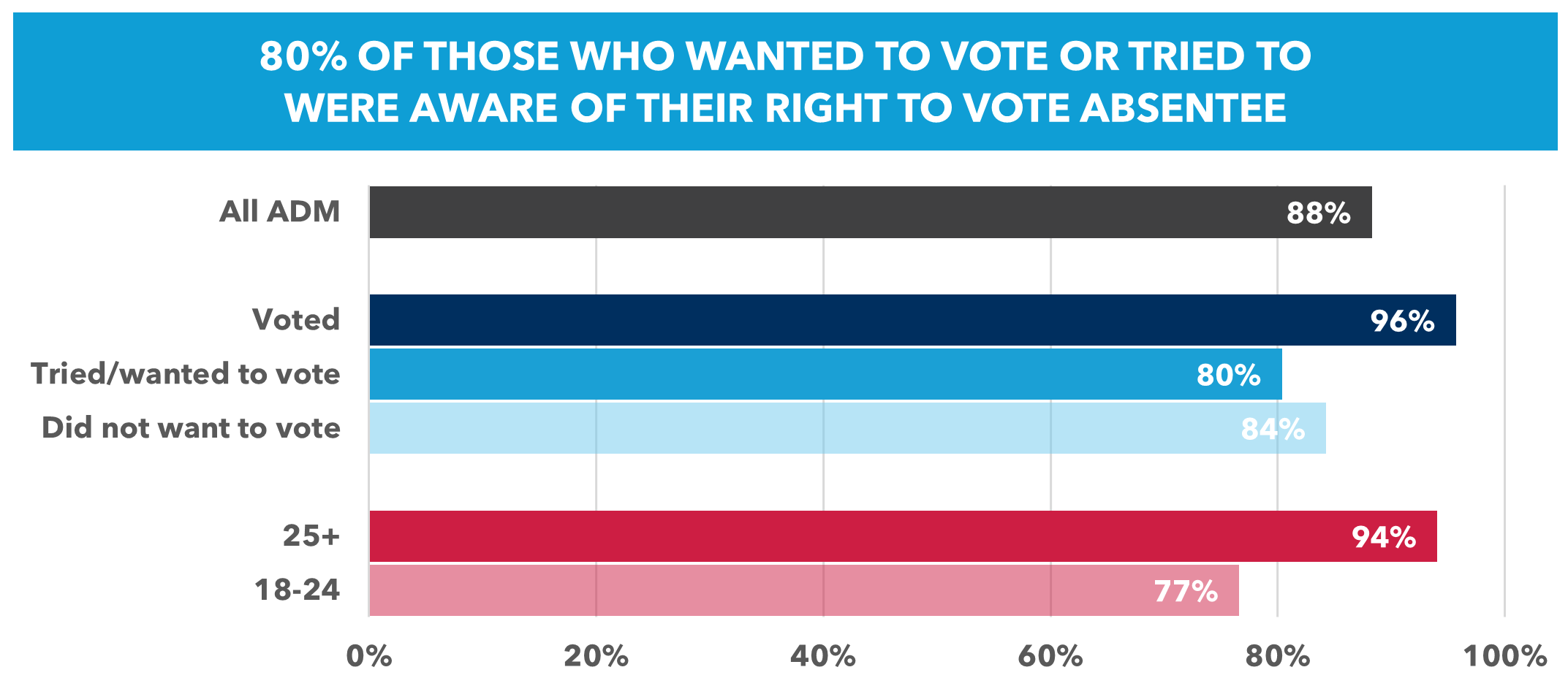 State of the Military Voter Image
