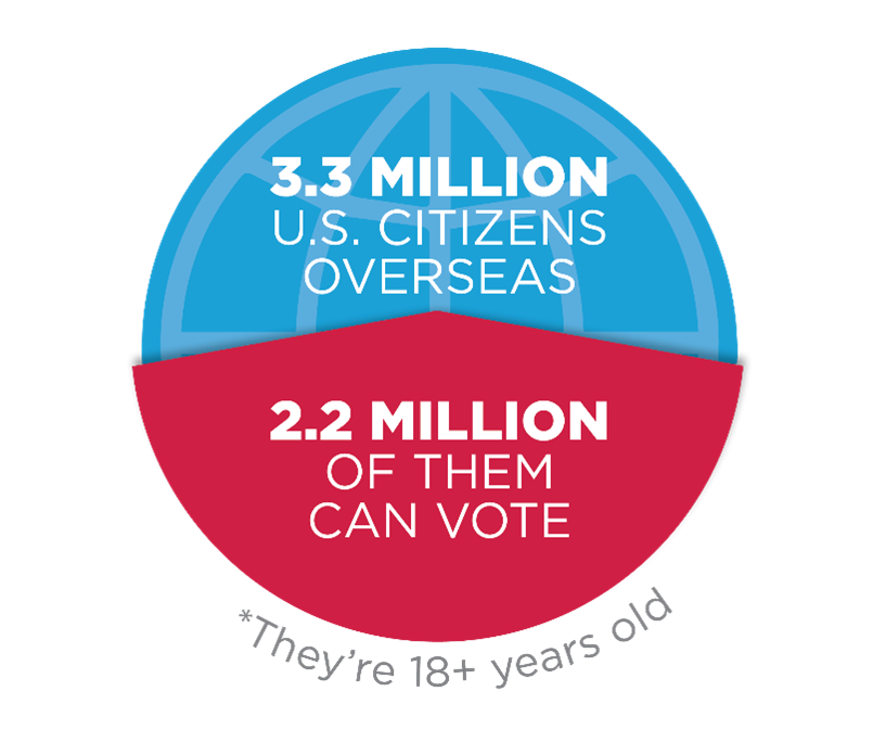 State of the Overseas Voter