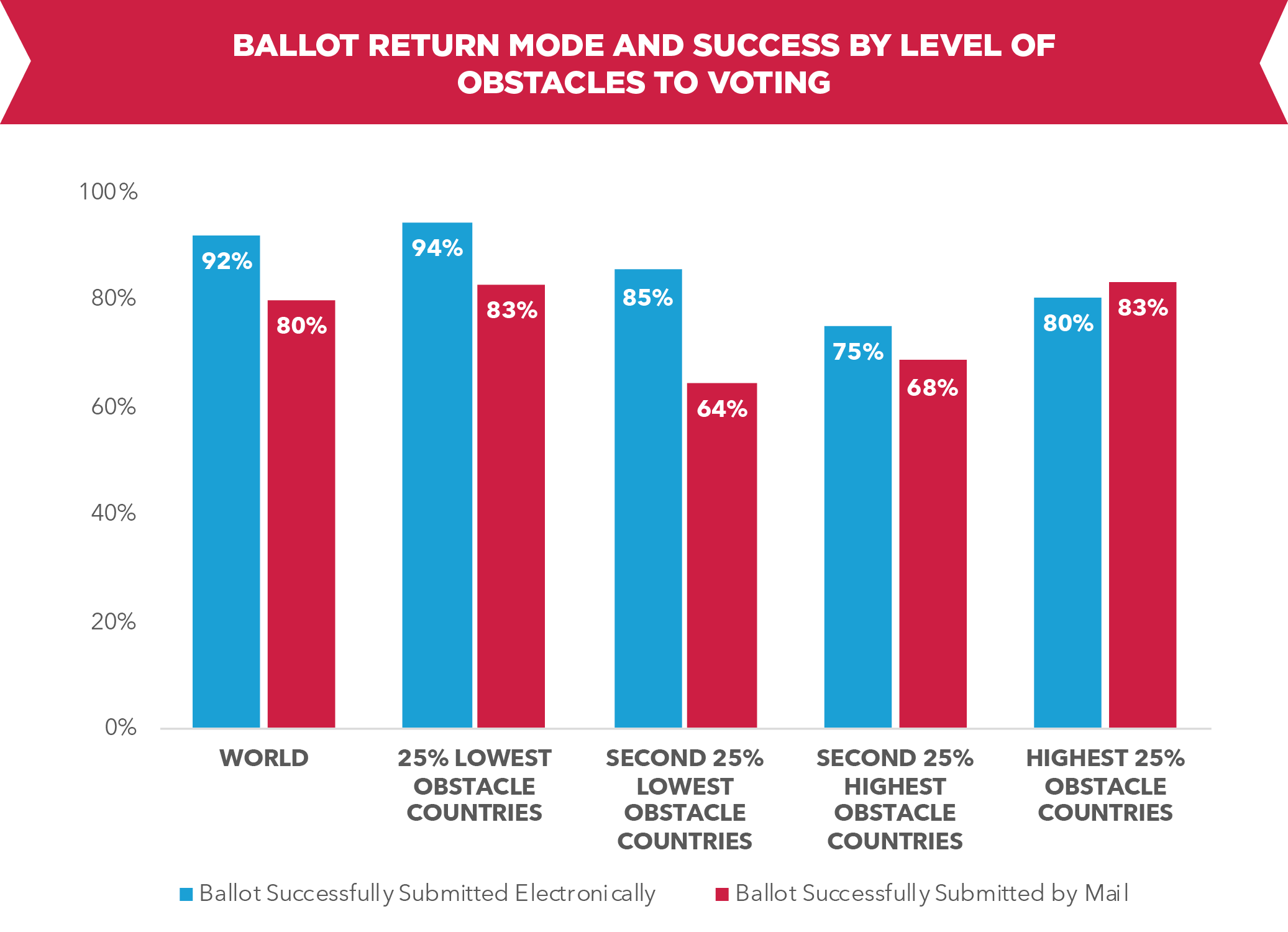State of the Overseas Voter
