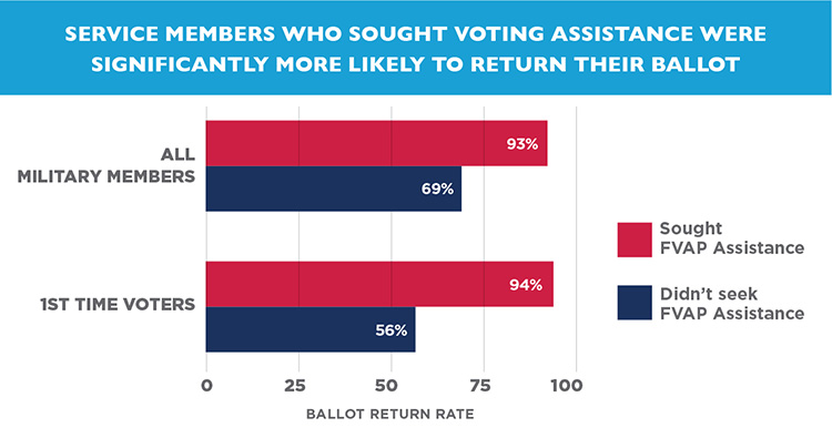 Ballot Return with Assistance