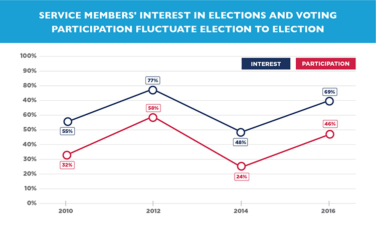 Participation vs Interest