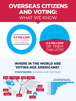 DoD Releases Estimates and Survey Overseas Voters