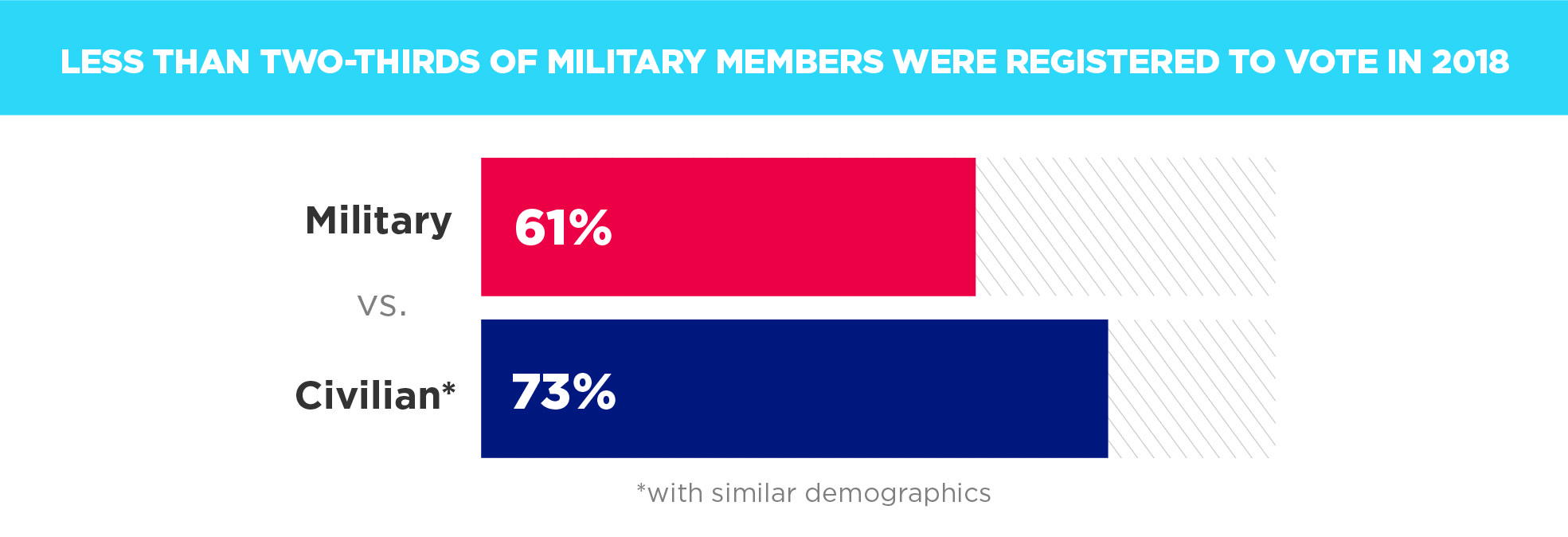 Report to Congress Image