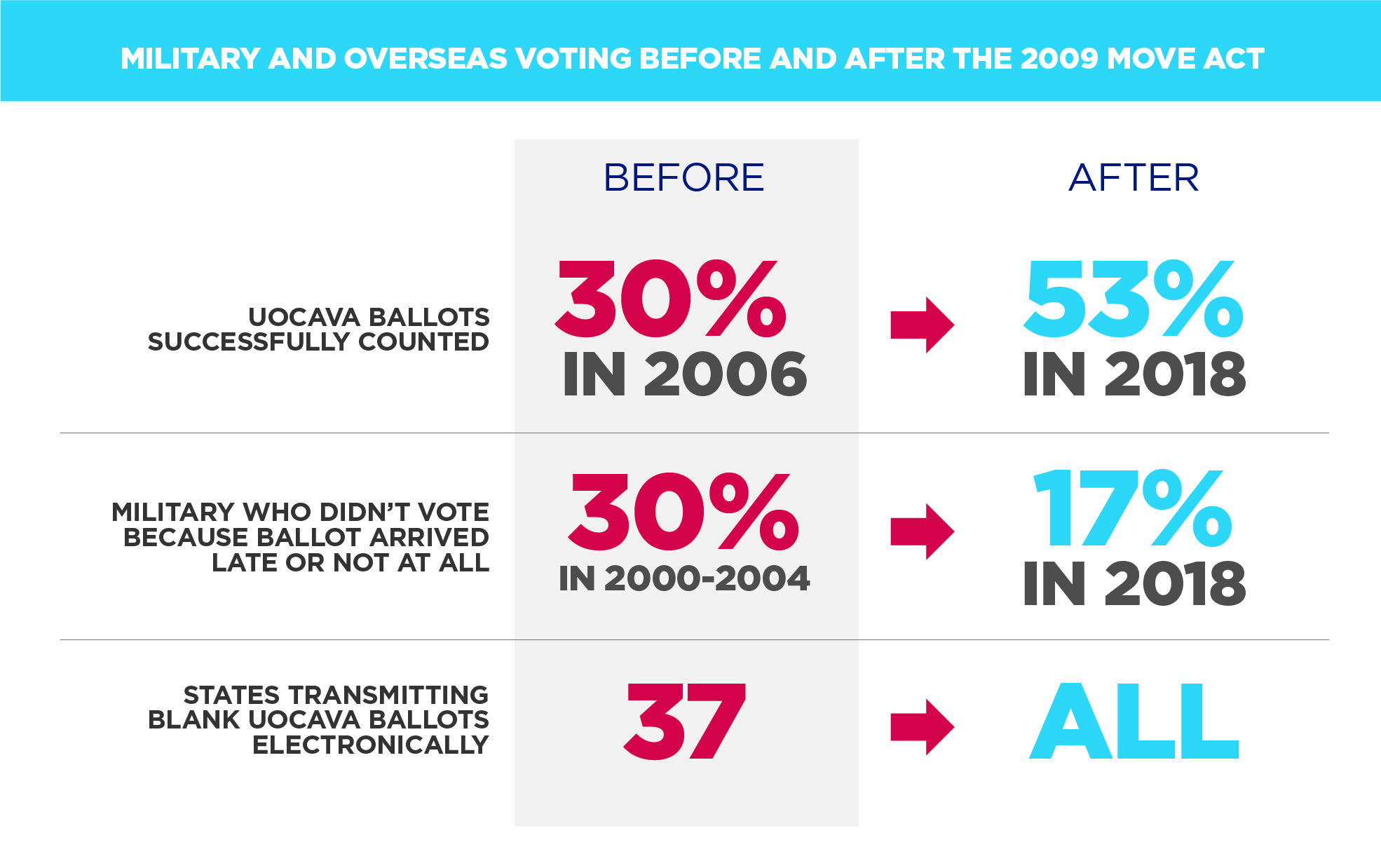 State of the Military Voter Image