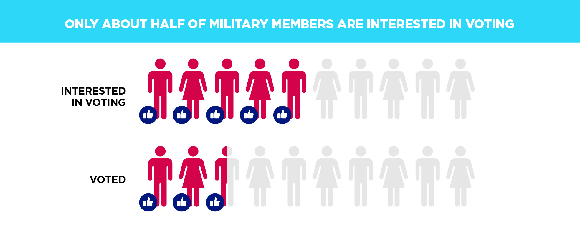 State of the Military Voter Image